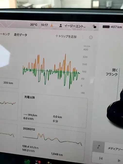モデル3