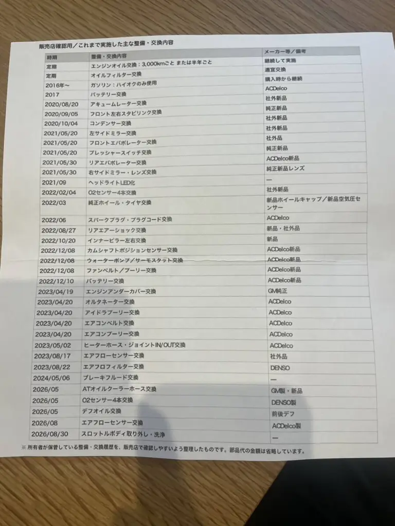エスカレード